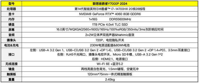 0P 2024：一台全面出色的性能怪兽AG真人游戏平台app拯救者Y700(图10)